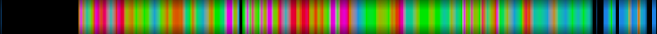 Script heatmap