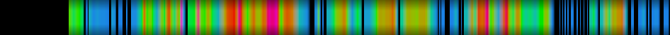Script heatmap