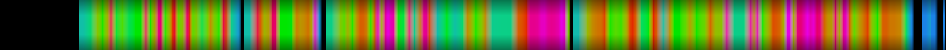 Script heatmap