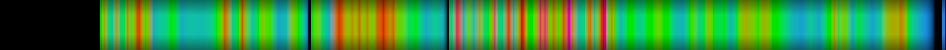 Script heatmap