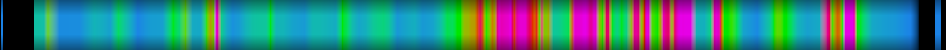 Script heatmap