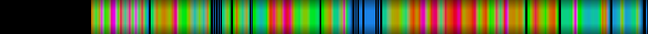 Script heatmap