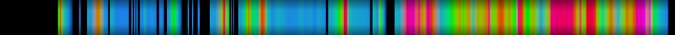 Script heatmap