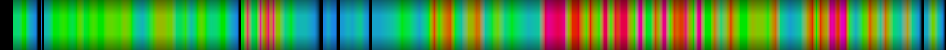 Script heatmap