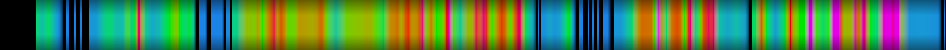 Script heatmap