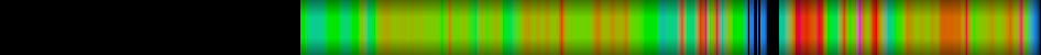 Script heatmap