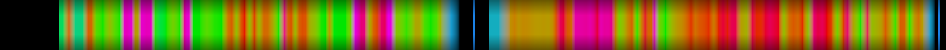 Script heatmap