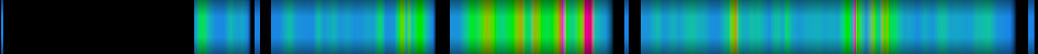 Script heatmap