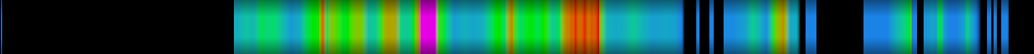 Script heatmap