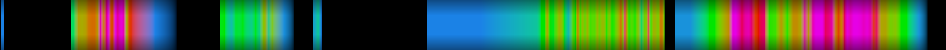 Script heatmap