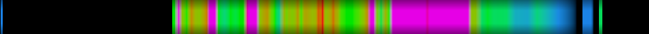 Script heatmap