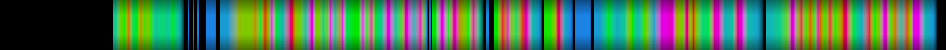 Script heatmap