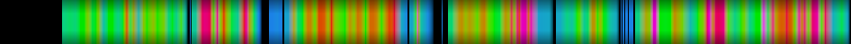 Script heatmap