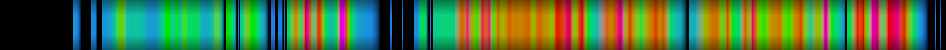 Script heatmap