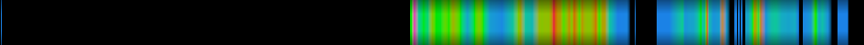 Script heatmap