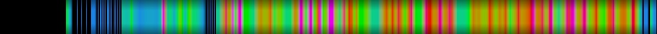 Script heatmap