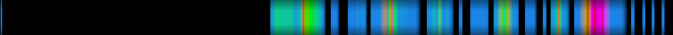 Script heatmap
