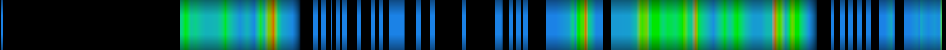 Script heatmap