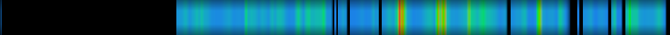 Script heatmap