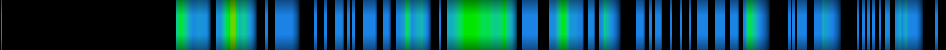 Script heatmap