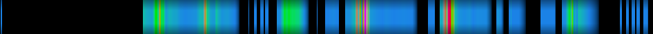 Script heatmap