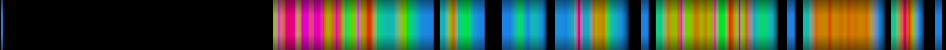 Script heatmap