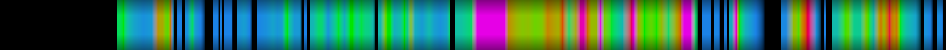 Script heatmap