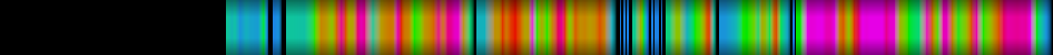Script heatmap