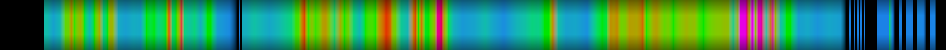 Script heatmap