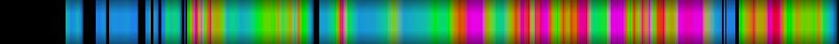 Script heatmap