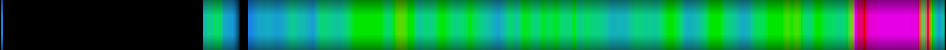 Script heatmap