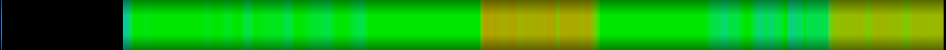 Script heatmap