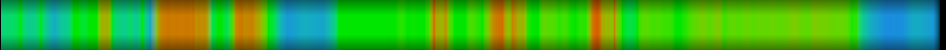 Script heatmap