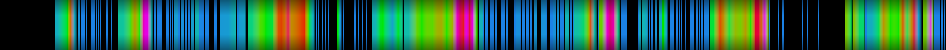 Script heatmap