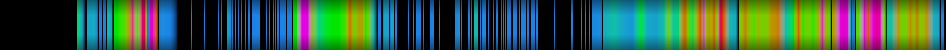 Script heatmap