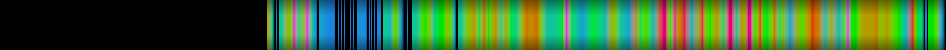 Script heatmap