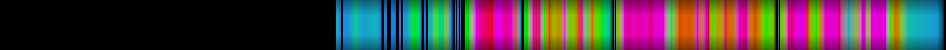 Script heatmap