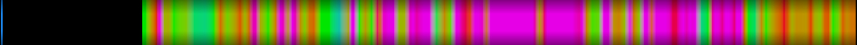 Script heatmap