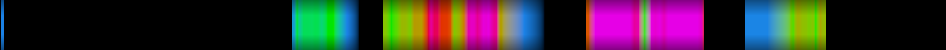 Script heatmap