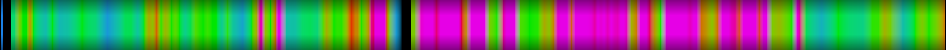Script heatmap