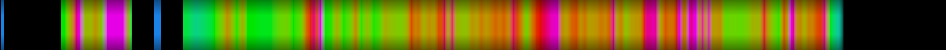 Script heatmap