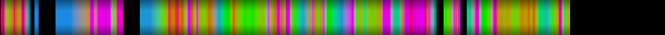 Script heatmap