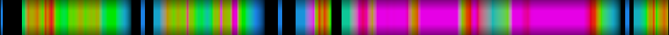 Script heatmap