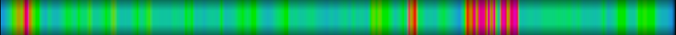 Script heatmap