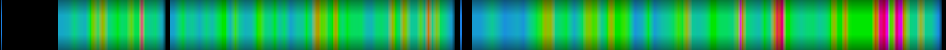 Script heatmap