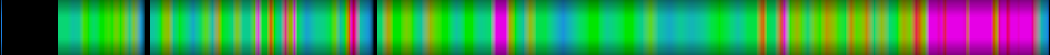 Script heatmap