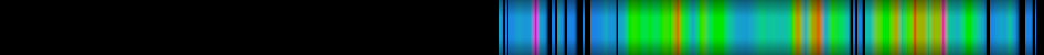 Script heatmap