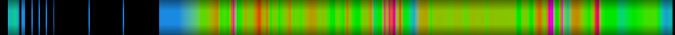 Script heatmap