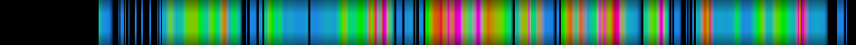 Script heatmap