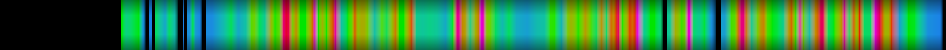 Script heatmap